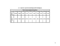 Biznesa plāns 'Комплекс развлечений "Healthy world"', 41.