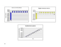 Biznesa plāns 'Комплекс развлечений "Healthy world"', 42.