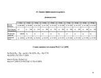 Biznesa plāns 'Комплекс развлечений "Healthy world"', 43.