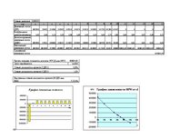 Biznesa plāns 'Комплекс развлечений "Healthy world"', 46.