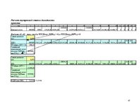 Biznesa plāns 'Комплекс развлечений "Healthy world"', 47.