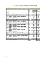 Biznesa plāns 'Комплекс развлечений "Healthy world"', 50.