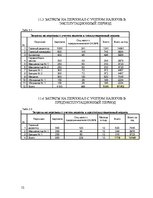 Biznesa plāns 'Комплекс развлечений "Healthy world"', 52.