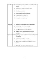 Referāts 'Izdevumu optimizācija un patērētāju piesaiste, pateicoties sociālajiem medijiem', 5.