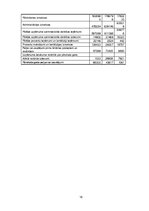 Referāts 'Izdevumu optimizācija un patērētāju piesaiste, pateicoties sociālajiem medijiem', 18.