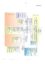 Diplomdarbs 'Inventarizācijas veikšana Alojas novada domē', 37.