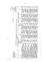 Diplomdarbs 'Inventarizācijas veikšana Alojas novada domē', 47.
