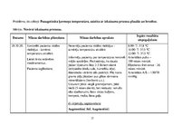 Referāts 'Pneimonija', 17.