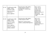 Referāts 'Pneimonija', 20.