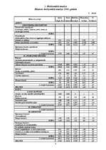 Prakses atskaite 'Finansiālās darbības analīze un prakses uzdevuma izpilde', 8.