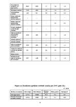 Prakses atskaite 'Finansiālās darbības analīze un prakses uzdevuma izpilde', 18.