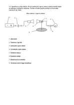 Konspekts 'Elektromagnētiskie viļņi', 6.