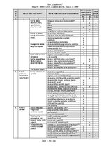 Paraugs 'Būvstrādnieka darba vides risku novērtējuma pārskats', 2.