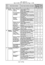 Paraugs 'Būvstrādnieka darba vides risku novērtējuma pārskats', 3.