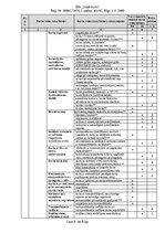 Paraugs 'Būvstrādnieka darba vides risku novērtējuma pārskats', 4.
