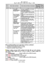 Paraugs 'Būvstrādnieka darba vides risku novērtējuma pārskats', 5.