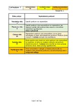 Paraugs 'Būvstrādnieka darba vides risku novērtējuma pārskats', 10.