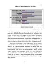 Referāts 'Baltijas valstu makroekonomisko rādītāju analīze', 10.