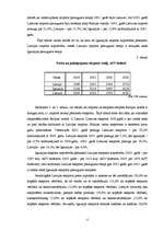 Referāts 'Baltijas valstu makroekonomisko rādītāju analīze', 15.