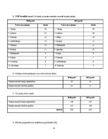 Diplomdarbs 'Tūrisma produkta pārvaldība Jēkabpilī', 90.