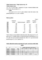 Paraugs 'Dinamikas rinda', 3.