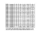 Paraugs 'Dinamikas rinda', 5.