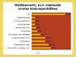 Prezentācija 'Medikamenti', 14.