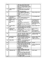 Konspekts '18 mēnešus veca bērna novērošana, atšifrējums un analīze', 3.