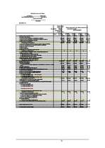 Biznesa plāns 'Izplūdes gāzu attīrīšanas sistēmas izveide SIA "Paroles" ražotnē atbilstoši vide', 31.