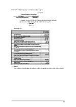 Biznesa plāns 'Izplūdes gāzu attīrīšanas sistēmas izveide SIA "Paroles" ražotnē atbilstoši vide', 32.