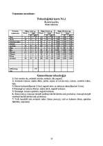 Referāts 'Restorāna izveide', 19.