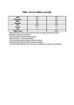 Referāts 'Restorāna izveide', 21.