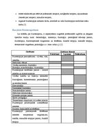 Referāts 'Fizioterapeitu ētika', 5.