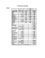 Biznesa plāns 'SIA "Galdnieks"', 7.