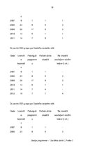 Prakses atskaite 'No psihoaktīvām vielām atkarīgo pilngadīgo personu sociālās rehabilitācijas prog', 19.