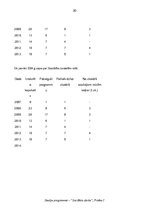 Prakses atskaite 'No psihoaktīvām vielām atkarīgo pilngadīgo personu sociālās rehabilitācijas prog', 20.