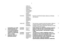 Prakses atskaite 'No psihoaktīvām vielām atkarīgo pilngadīgo personu sociālās rehabilitācijas prog', 35.