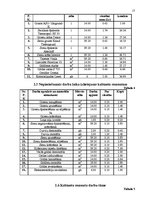 Referāts 'Tāmju sastādīšanas principi un secība', 17.