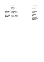 Konspekts 'Komercdarbības formas', 2.