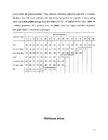 Referāts 'Cieto vielu mitruma mērījumi', 11.