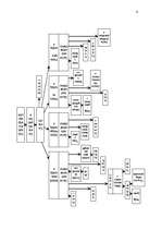 Biznesa plāns 'Projekts "SuperCafe"', 6.