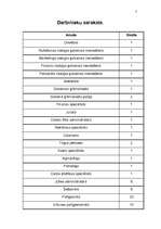 Biznesa plāns 'Projekts "SuperCafe"', 7.