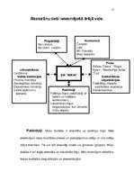 Biznesa plāns 'Projekts "SuperCafe"', 17.