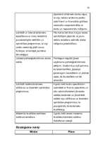 Biznesa plāns 'Projekts "SuperCafe"', 24.