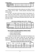 Referāts 'Iekšējais audits budžeta organizācijā, kredītiestādē un uzņēmumos', 36.