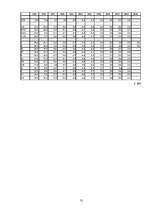 Referāts 'Iekšējā un ārējā vide', 31.