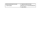 Biznesa plāns 'SIA "Tējas nams"', 23.