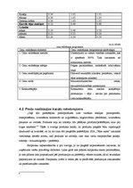 Biznesa plāns 'SIA "Tējas nams"', 26.