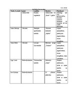 Biznesa plāns 'SIA "Tējas nams"', 33.