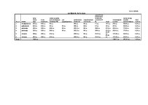 Biznesa plāns 'SIA "Tējas nams"', 35.